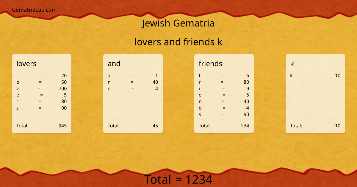 lovers and friends k in jewish Gematria